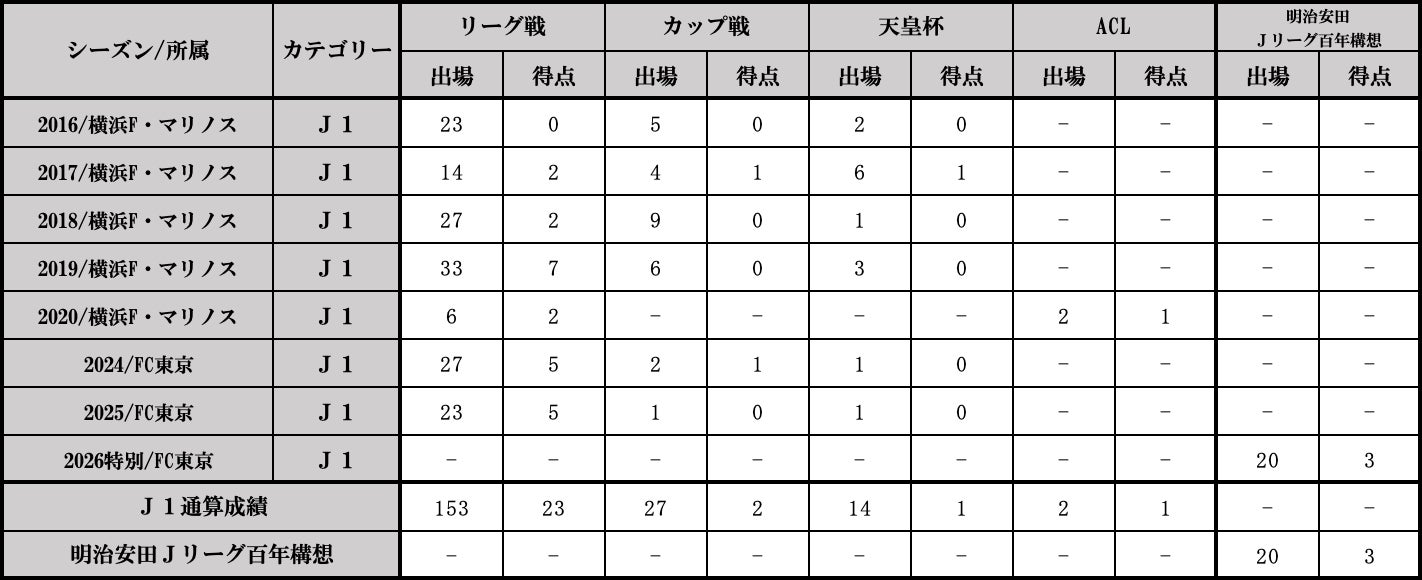遠藤渓太選手 柏レイソルへ完全移籍のお知らせ