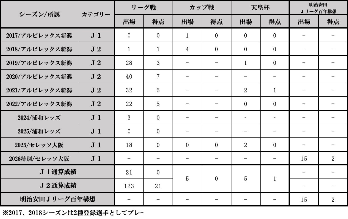 【ハンドボール　女子ジュニア日本代表】第25回女子ジュニア世界選手権　メインラウンド第2戦　ポーランドと対戦