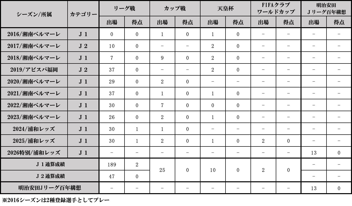 石原広教選手 完全移籍加入のお知らせ
