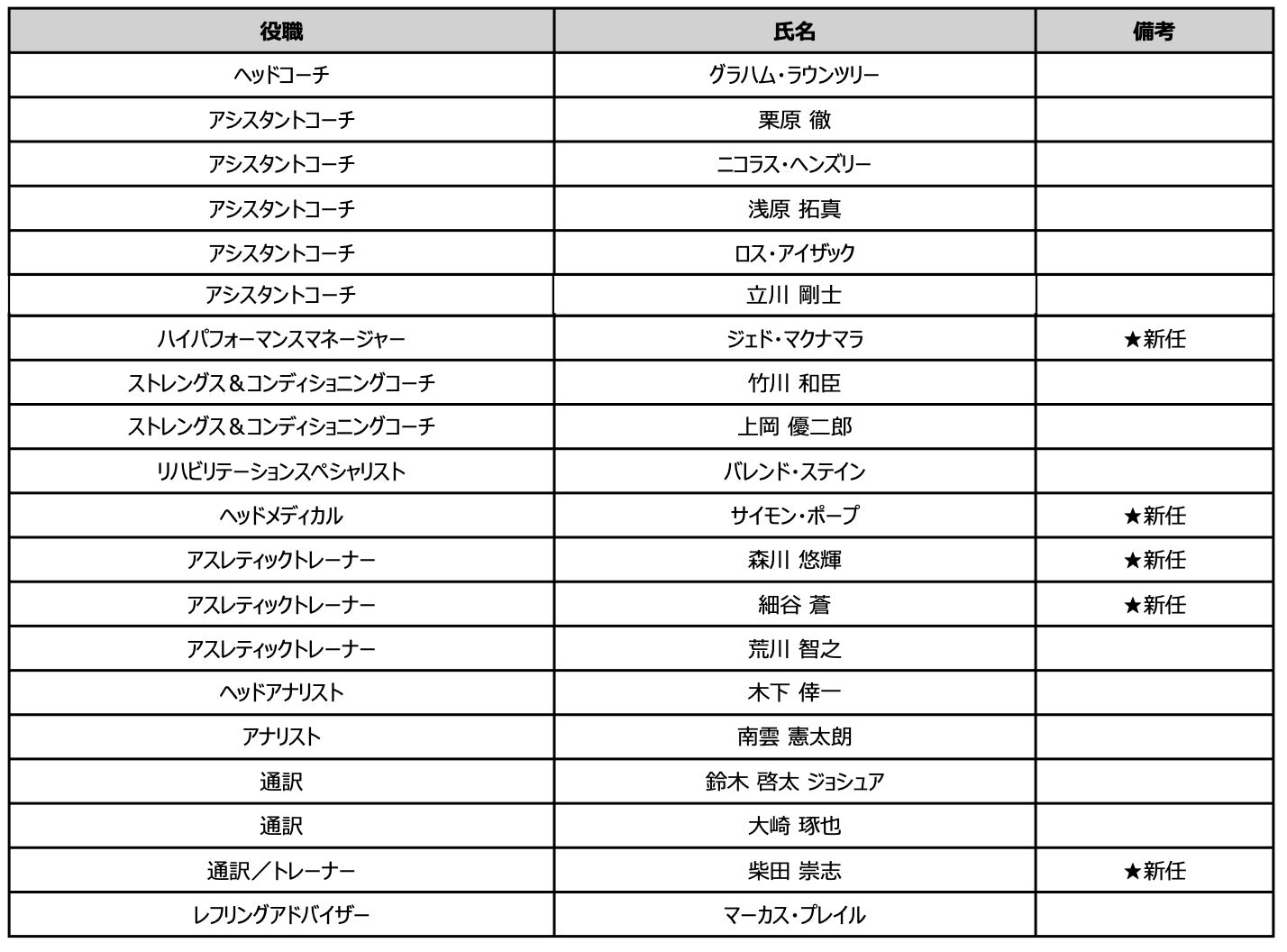 2026-27シーズン 新体制決定のお知らせ