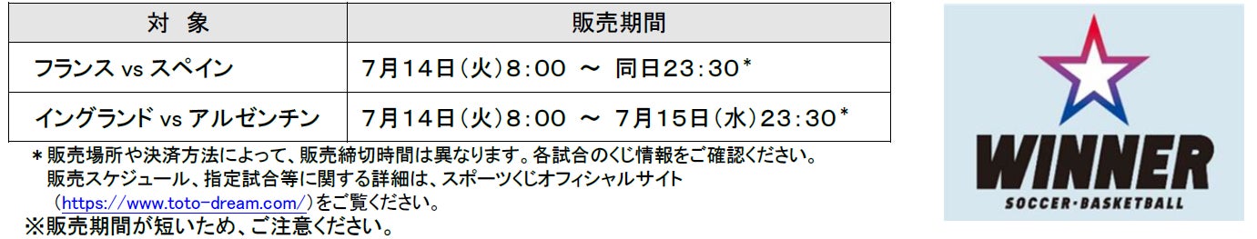 サッカーワールドカップを対象としたスポーツくじ「ＷＩＮＮＥＲ」　準決勝 「フランスvsスペイン」、「イングランドvsアルゼンチン」の１試合予想の投票状況をご紹介！