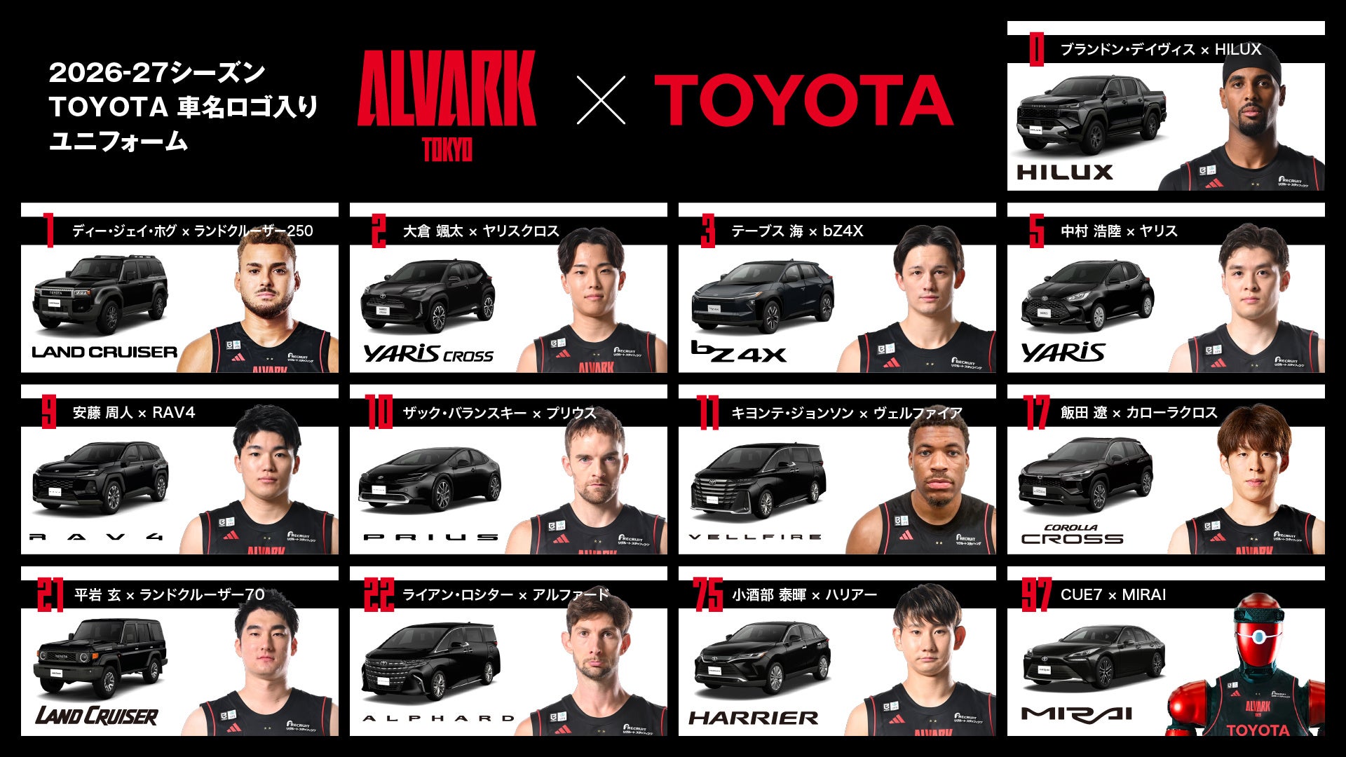 【アルバルク東京 × TOYOTA 】2026-27シーズン TOYOTA車名ロゴ入りユニフォーム 車種決定