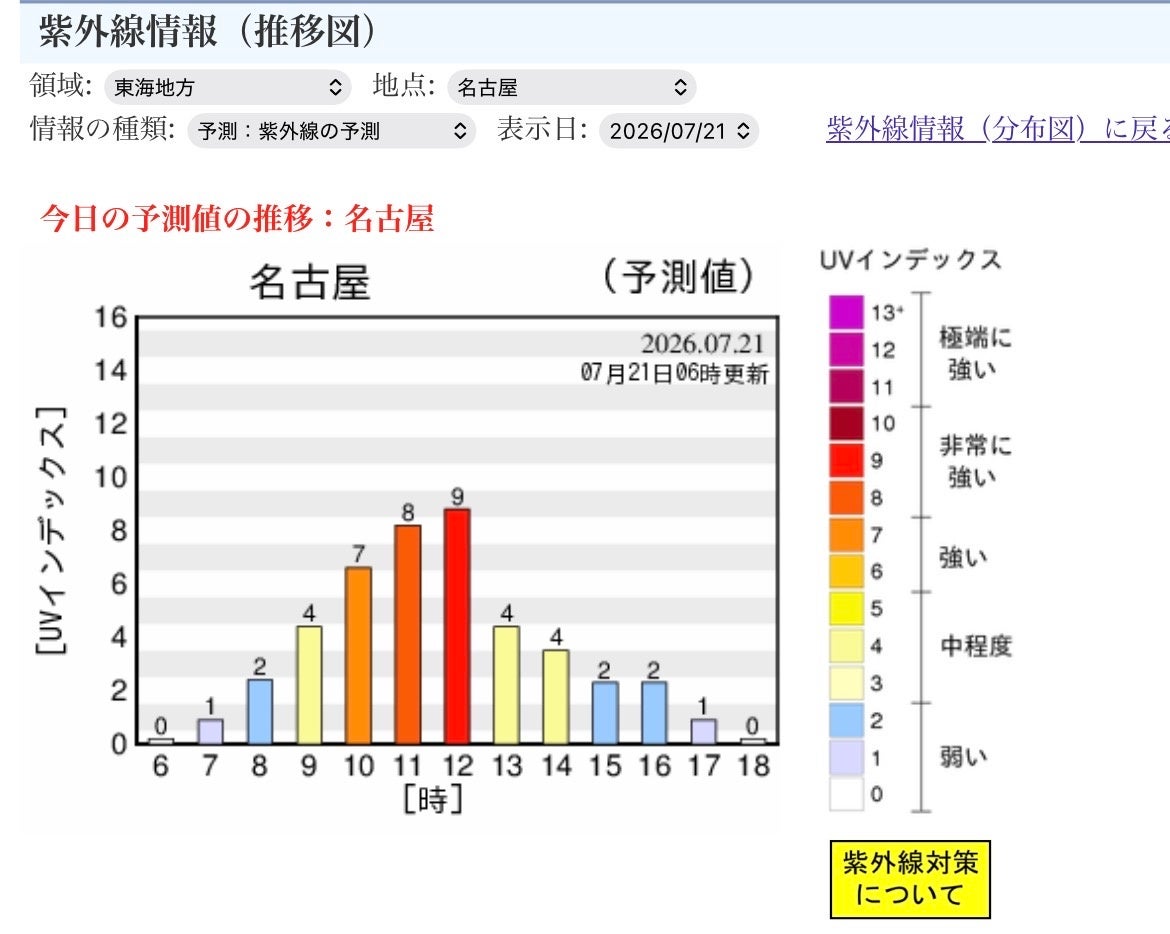 今日の紫外線指数は「8（非常に強い）」色で危険を知らせる『OBORO UV Checker』が話題に。クラウドファンディング開始24時間で目標500％を達成！