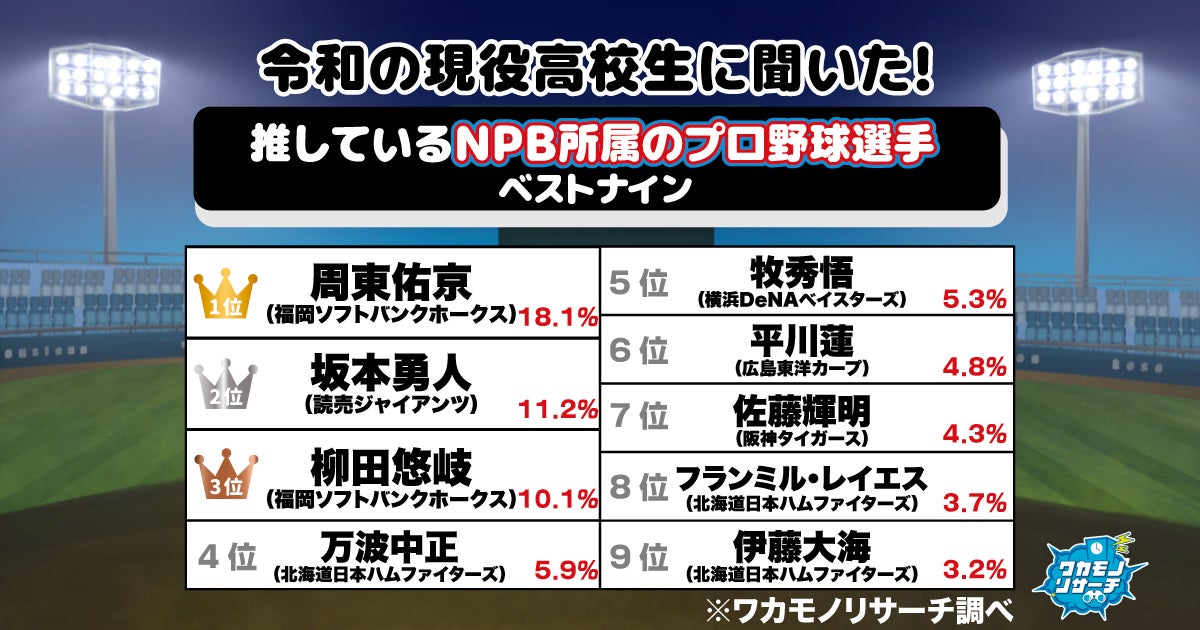 世界で最も歴史あるラケットスポーツ専門メーカーのバボラが圧倒的なパワーを誇るテニスラケット【PURE DRIVE】シリーズと【JET MACH 4】シューズなど数量限定コレクションを発表