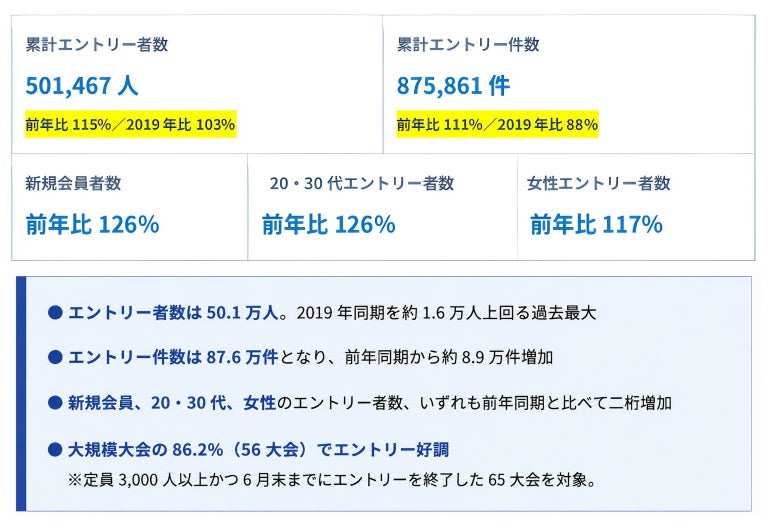 “里山”を走る、今治を感じる。第40回今治里山マラソン、エントリー受付中!【愛媛県今治市】
