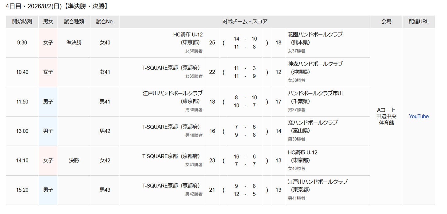 ひとりでも参加できるピックルボール。DPC KOBE “オープンプレー” 8月前半開催