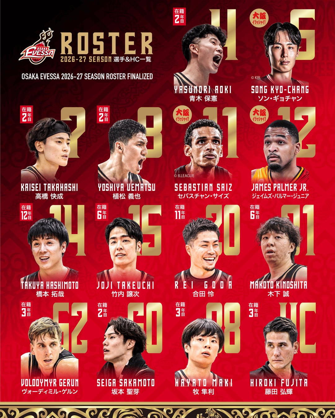 大阪エヴェッサ 2026-27シーズン ロスター決定のお知らせ