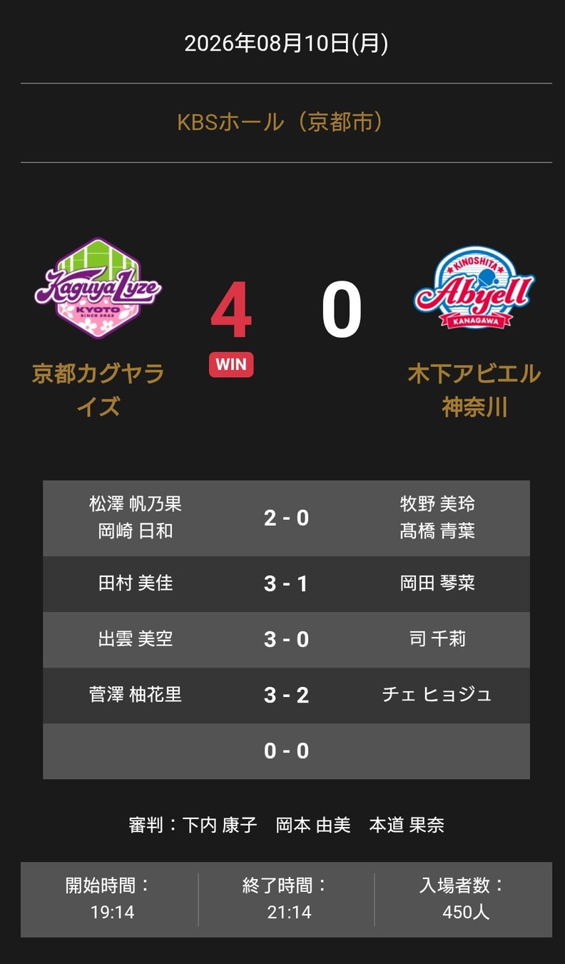 ノジマTリーグ 2026-2027 公式戦 8月10日開催 京都カグヤライズ vs 木下アビエル神奈川 試合結果