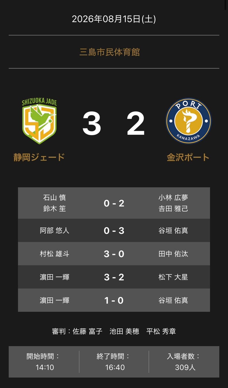 ノジマTリーグ　2026-2027シーズン　公式戦　8月15日開催　静岡ジェード　vs　金沢ポート　試合結果