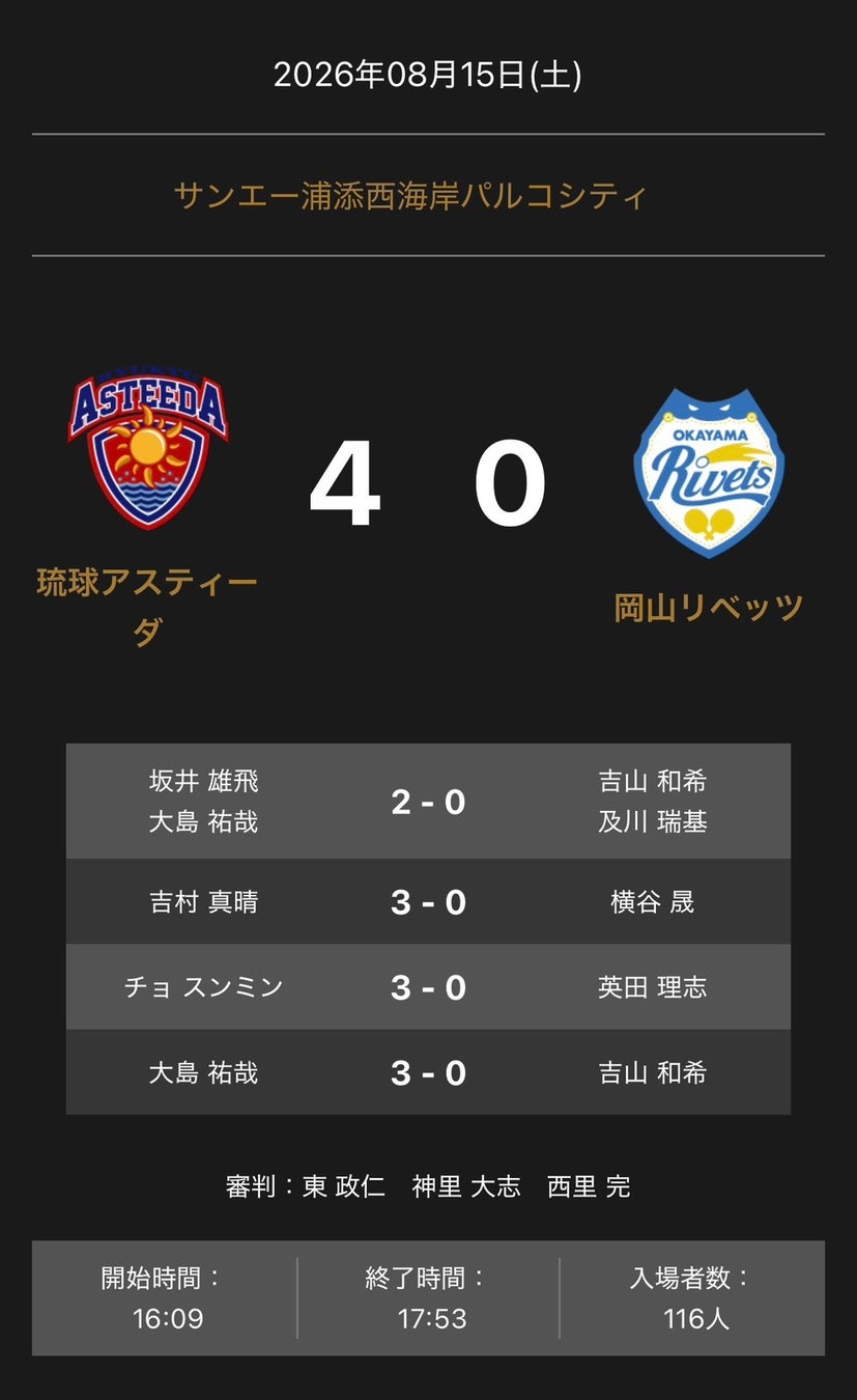 ノジマTリーグ 2026-2027 公式戦 8月15日開催 琉球アスティーダ vs 岡山リベッツ 試合結果