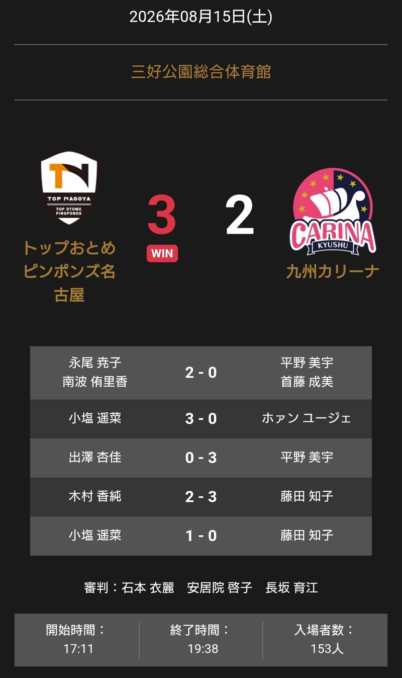 ノジマTリーグ 2026-2027 公式戦 8月15日開催 トップおとめピンポンズ名古屋 vs 九州カリーナ 試合結果