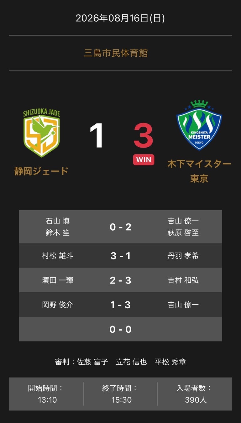 ノジマTリーグ 2026-2027 公式戦 8月16日開催 静岡ジェード vs 木下マイスター東京 試合結果