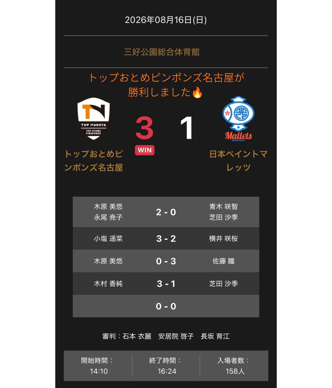 ノジマTリーグ 2026-2027 公式戦 8月16日開催 トップおとめピンポンズ名古屋 vs 日本ペイントマレッツ 試合結果