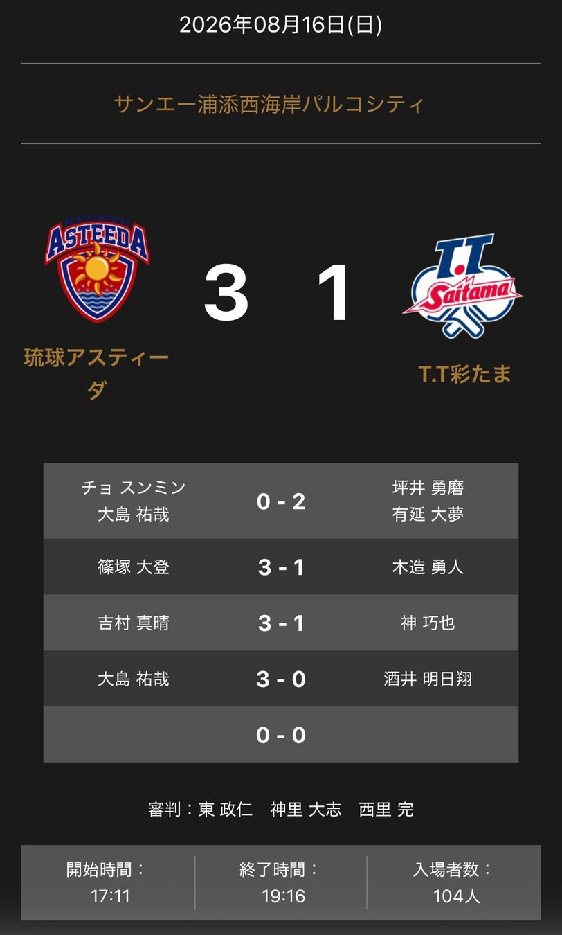 ノジマＴリーグ 2026-2027 公式戦 8月16日開催 琉球アスティーダ vs TT彩たま 試合結果
