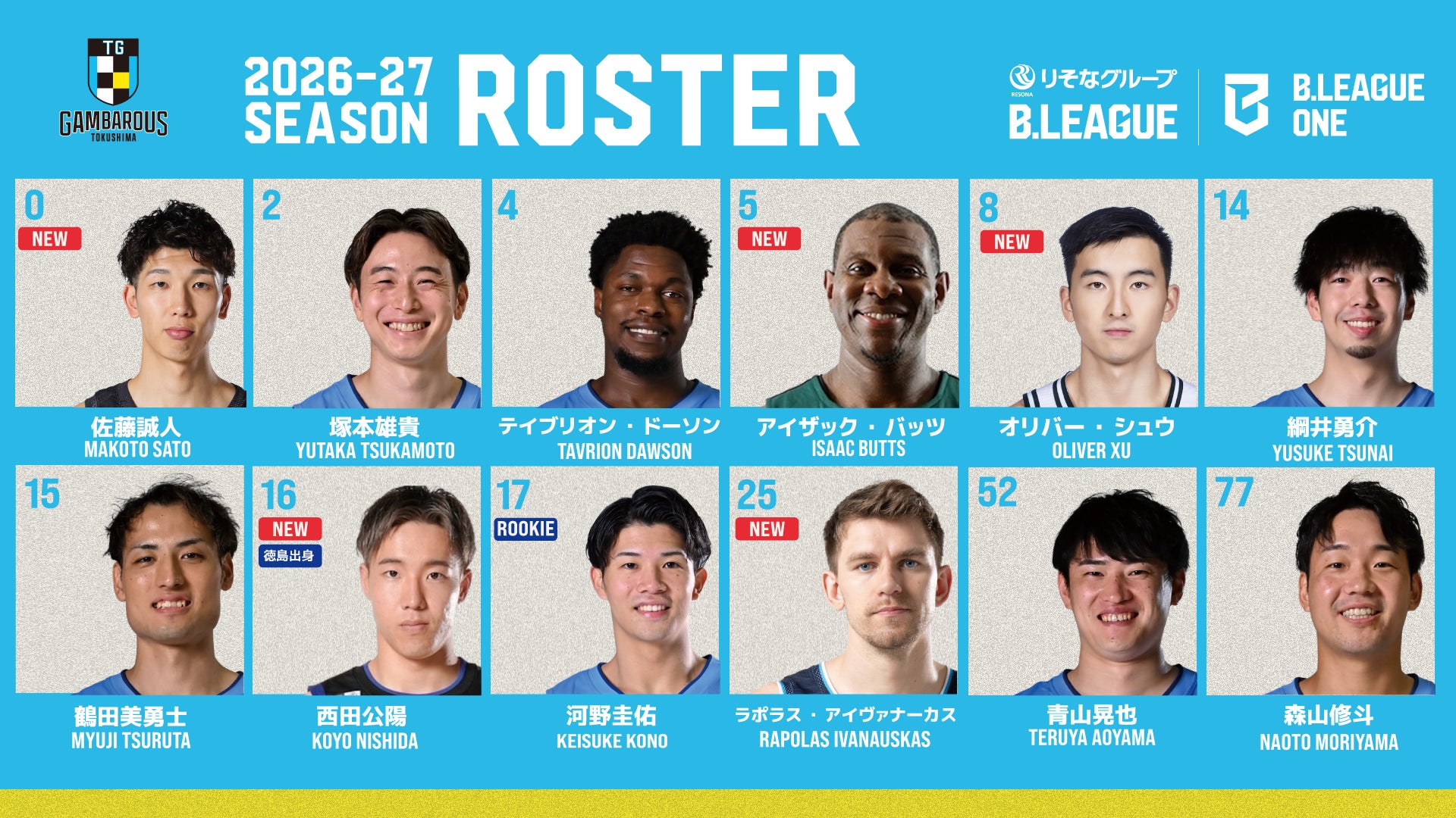 【徳島ガンバロウズ】2026-27SEASON ロスター及びチームスタッフ決定のお知らせ
