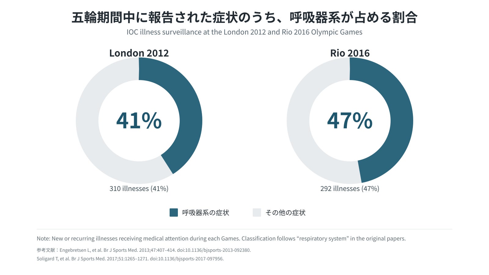 アスリートの免疫研究成果を国際特許出願。沖縄在来ヤムイモ(クーガ芋)由来「ジオスゲニン」活用広がる。