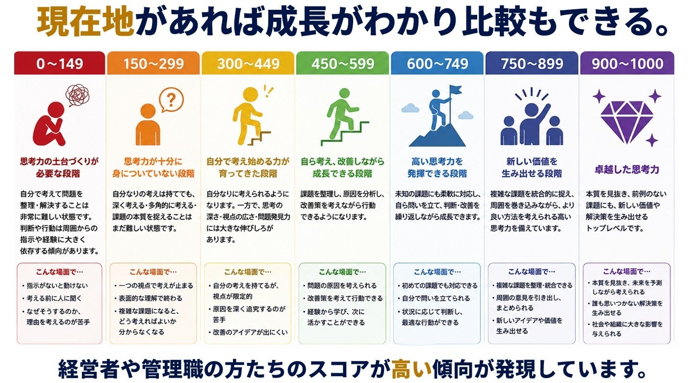 【選手の考える力を可視化】株式会社intu×ヴィーナスリーグ（女子硬式野球）、「考える力」を育む新たな選手育成へ
