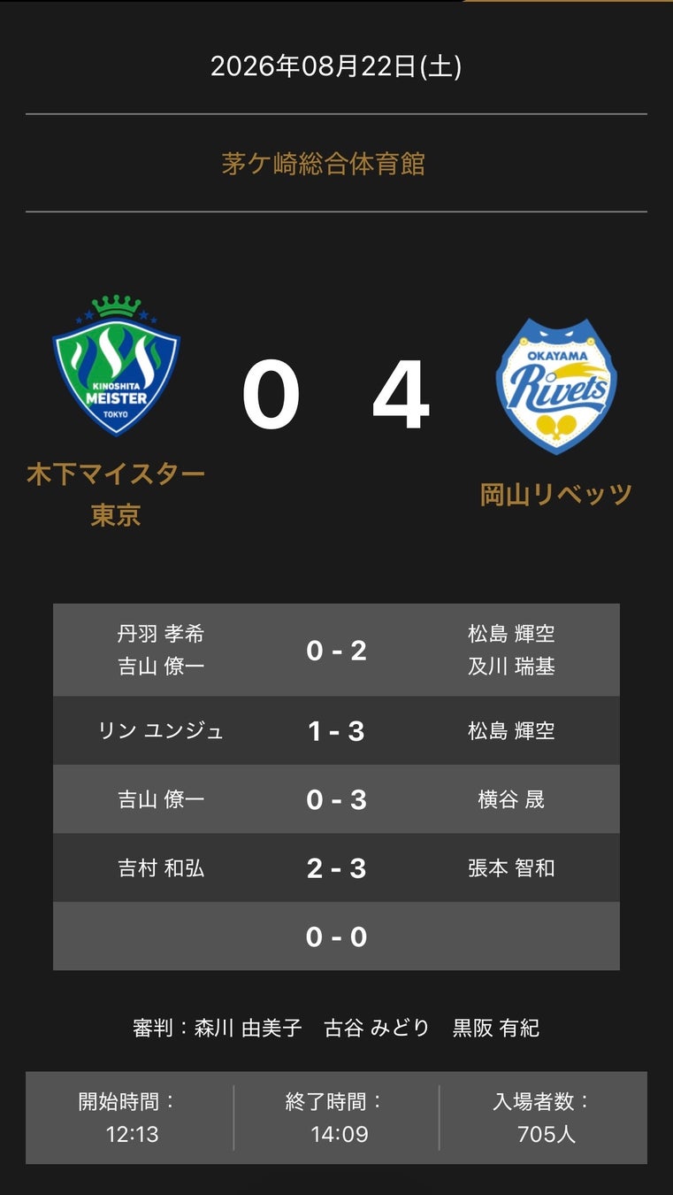 ノジマＴリーグ 2026-2027 公式戦 8月22日開催 木下マイスター東京 vs 岡山リベッツ 試合結果