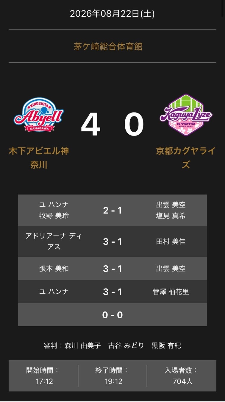 ノジマTリーグ　2026-2027シーズン　公式戦　8月22日（土）開催　木下アビエル神奈川 vs 京都カグヤライズ　試合結果