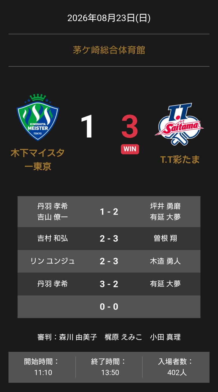 ノジマTリーグ 2026-2027 公式戦 8月23日開催 木下マイスター東京 vs T.T彩たま試合結果