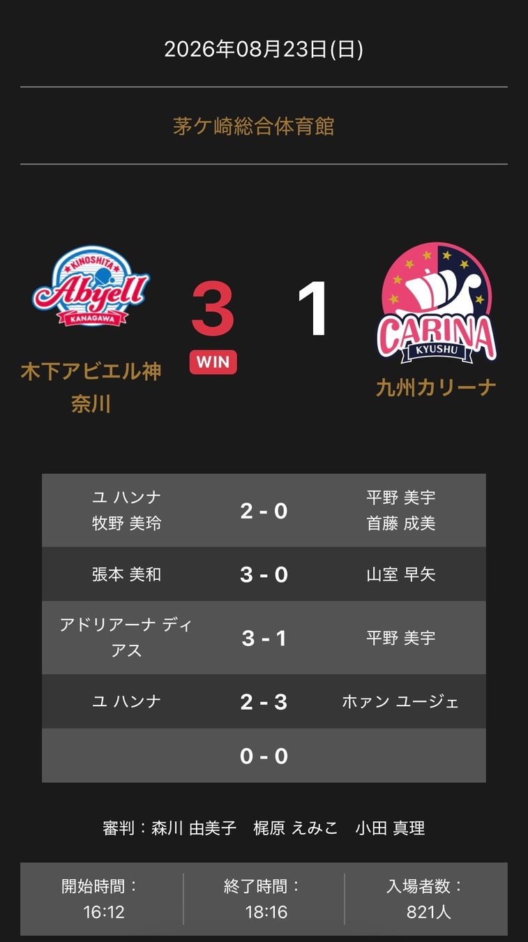 ノジマTリーグ 2026-2027シーズン 公式戦 8月23日開催 木下アビエル神奈川 vs 九州カリーナ 試合結果