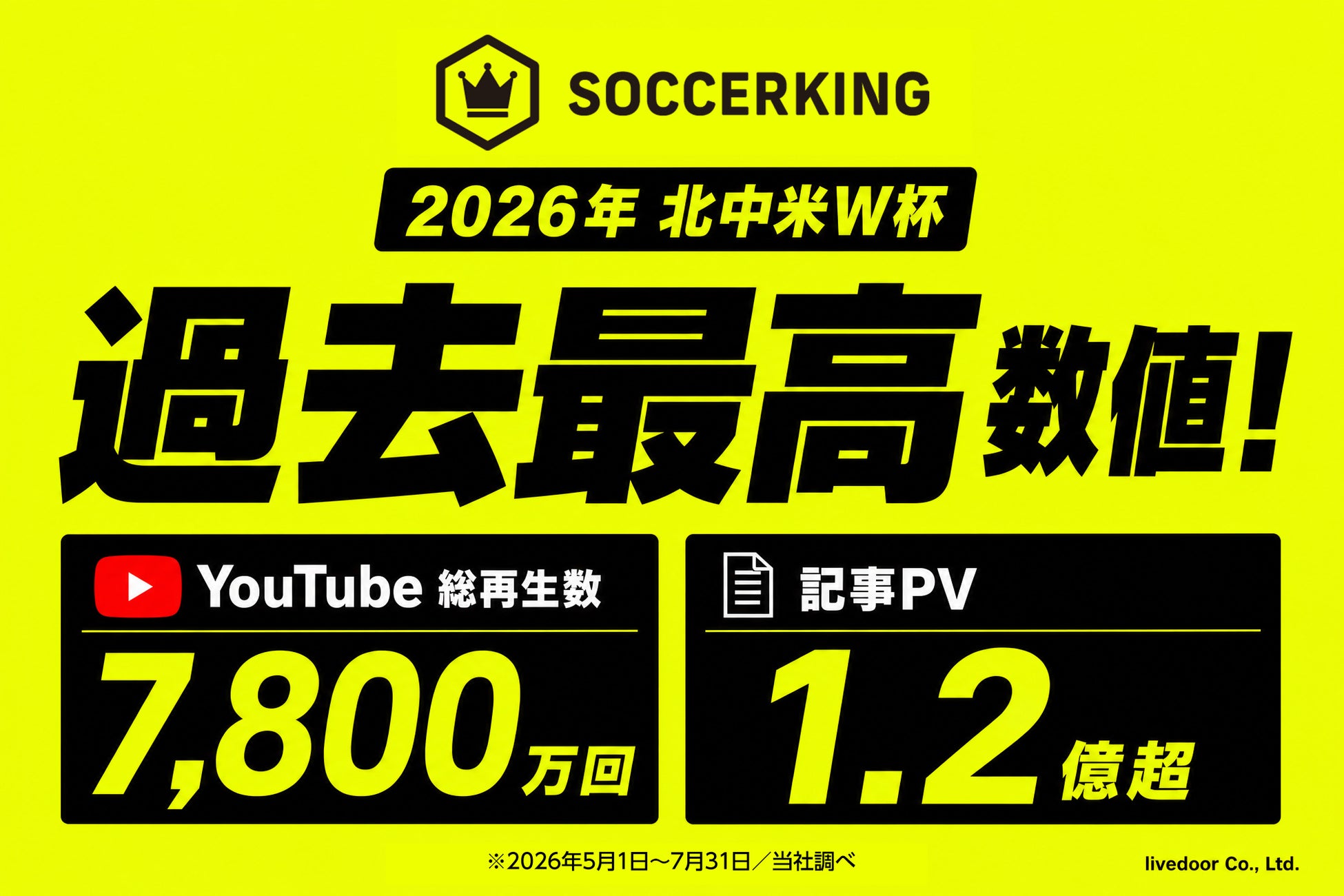 「SOCCERKING」、2026年北中米W杯でトラフィック・収益ともに過去最高を記録！