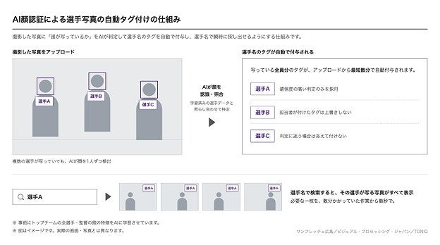 小松ウオールが北陸学院高校 男子バスケットボール部のメインパートナーに就任!