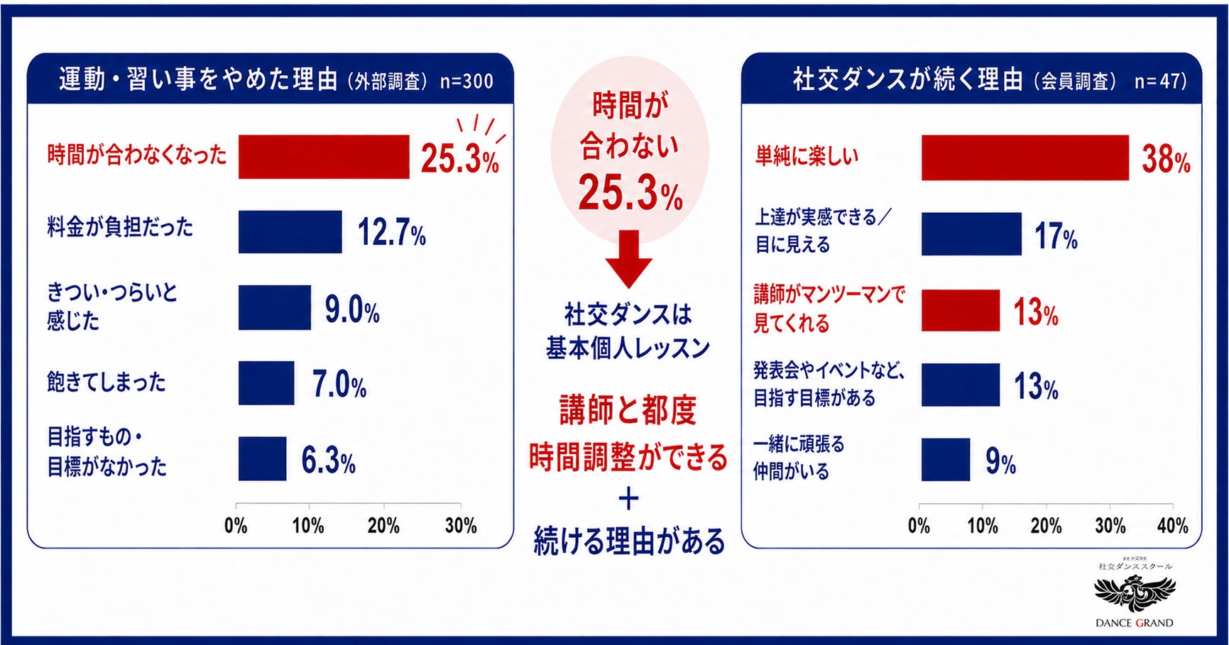 ノジマTリーグ 2026-2027シーズン 公式戦 8月27日開催 日本生命レッドエルフ vs 日本ペイントマレッツ 試合結果