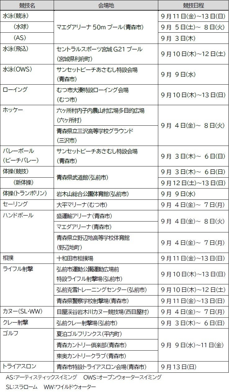 第80回国民スポーツ大会本大会（青森県）実施競技（会期前Ⅰ）の開催および注目選手の紹介