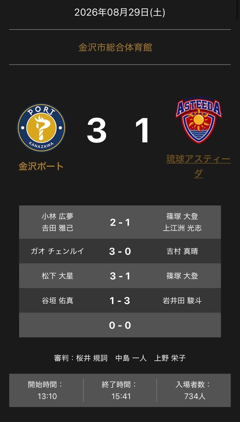 ノジマTリーグ　2026-2027シーズン　公式戦　8月29日（土）開催　金沢ポート vs 琉球アスティーダ　試合結果