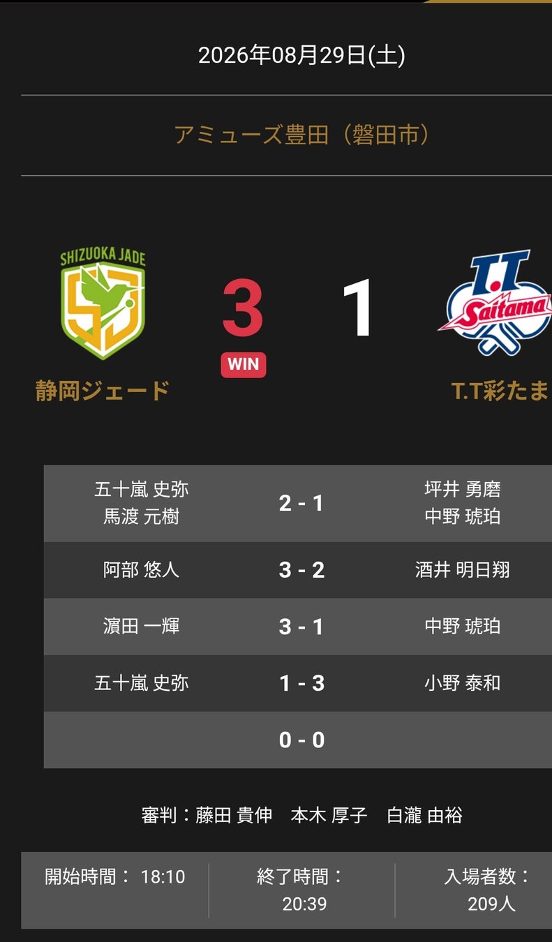 ノジマTリーグ 2026-2027 公式戦 ８月29日開催 静岡ジェード vs T.T彩たま 試合結果