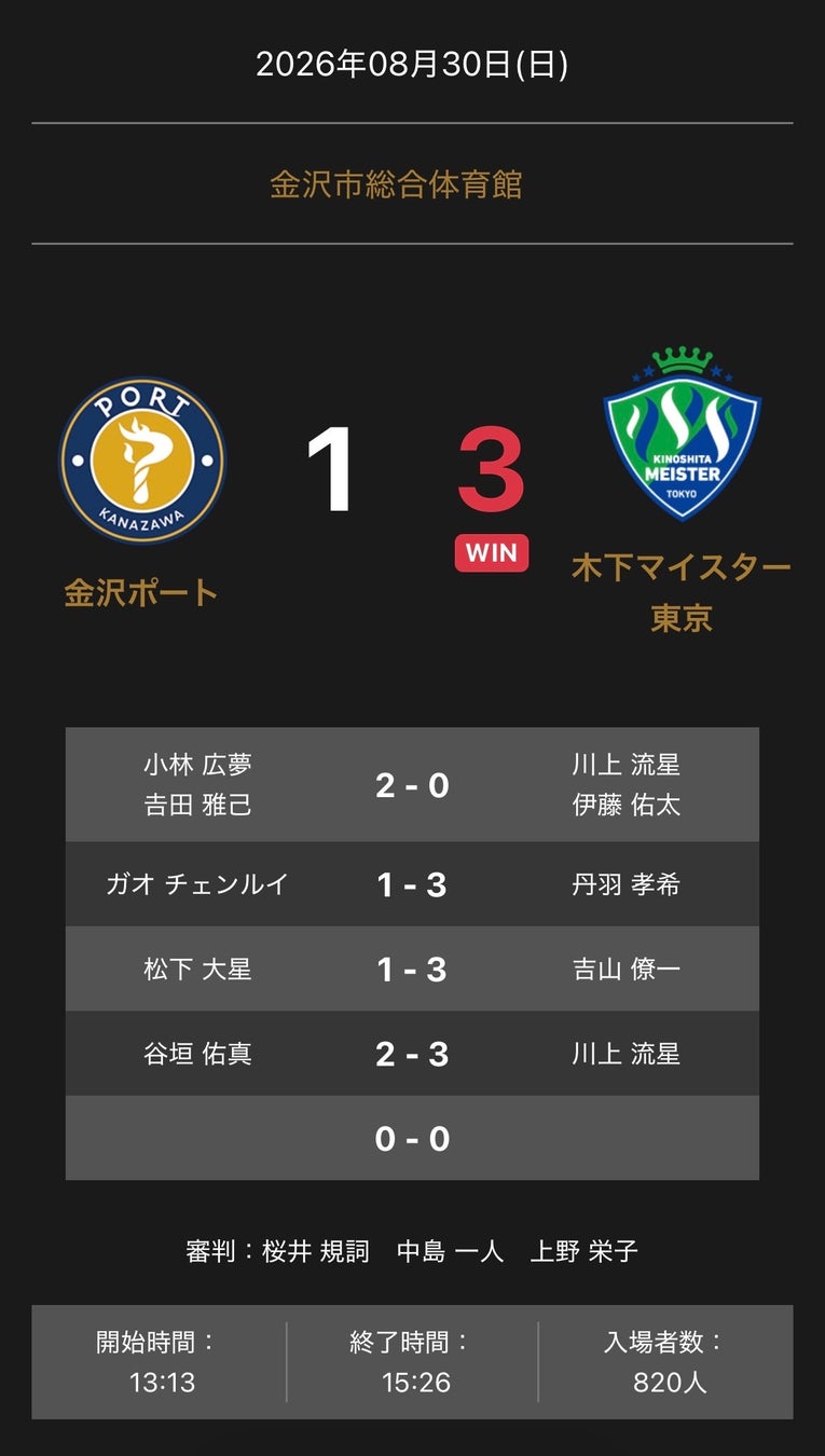 ノジマTリーグ 2026-2027シーズン 公式戦 8月30日開催 金沢ポート vs 木下マイスター東京 試合結果