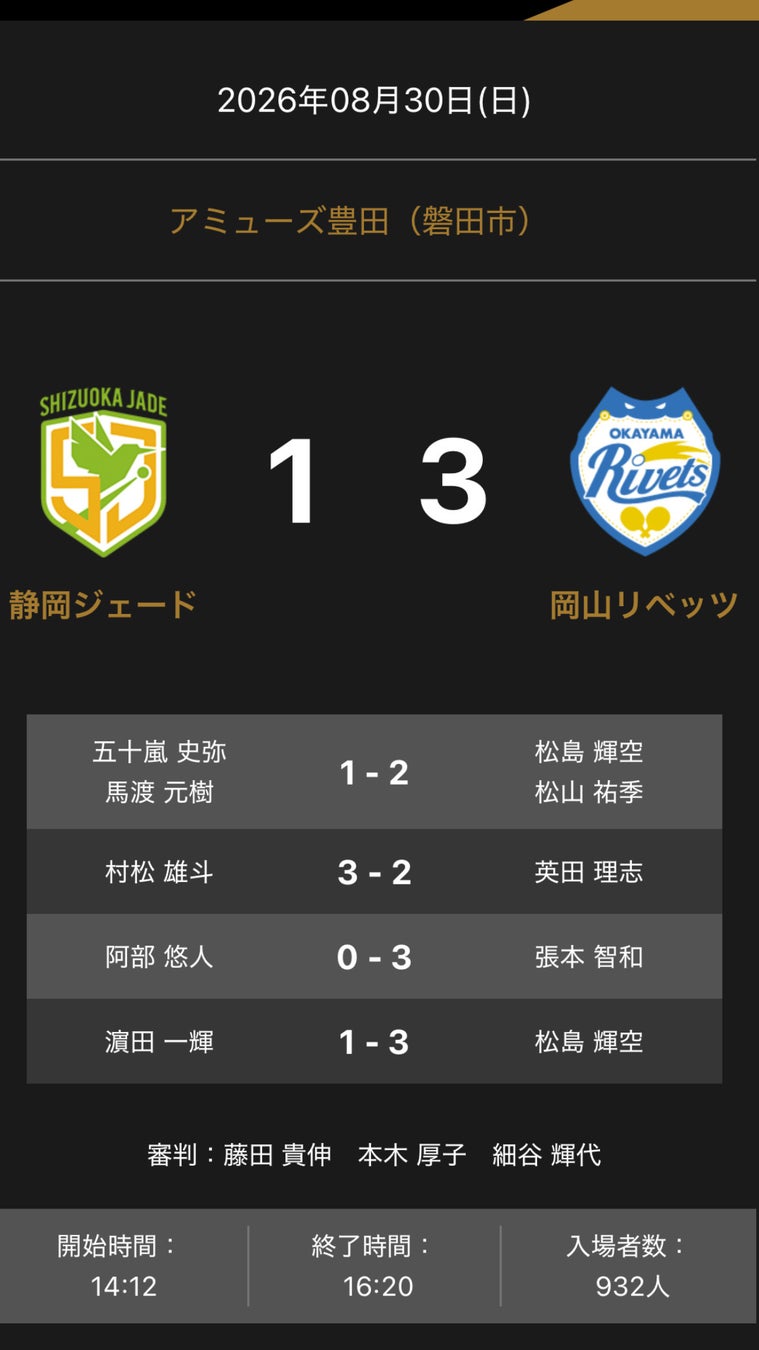 ノジマTリーグ 2026-2027シーズン 公式戦 8月30日開催　静岡ジェード vs 岡山リベッツ 試合結果