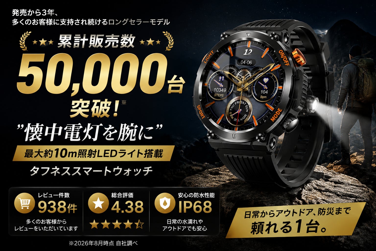 発売から3年、累計販売数5万台突破。“懐中電灯を腕に”最大約10m照射LED搭載タフネス SOPPYスマートウォッチが4,280円へ