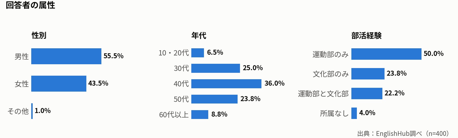 【バンビシャス奈良】バスケの日2026 in 奈良市を実施～バスケ三昧の一日～