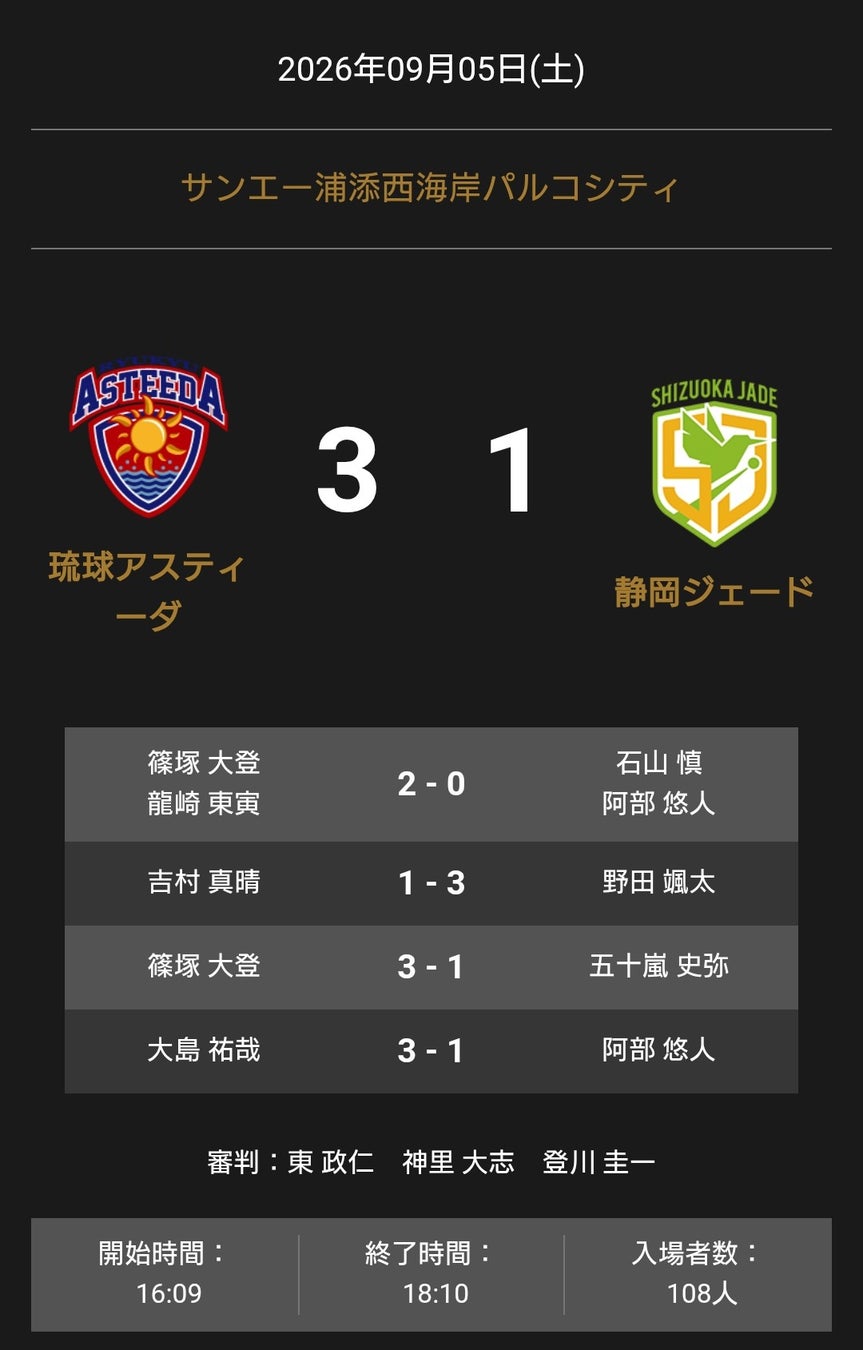 ノジマＴリーグ 2026-2027 公式戦 9月5日開催 九州カリーナ vs 木下アビエル神奈川 試合結果