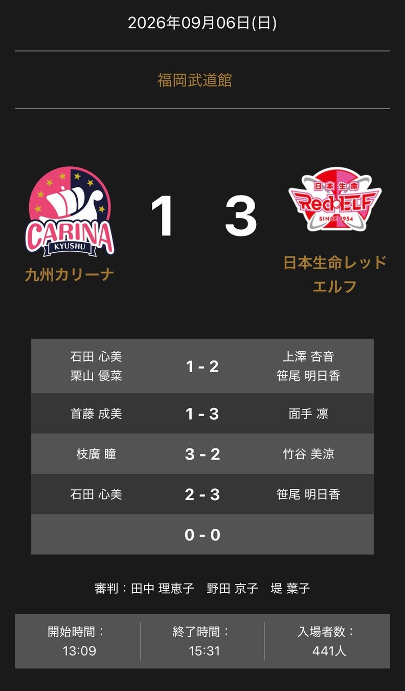 ノジマTリーグ 2026-2027 公式戦 9月6日開催 トップおとめピンポンズ名古屋 vs 京都カグヤライズ試合結果