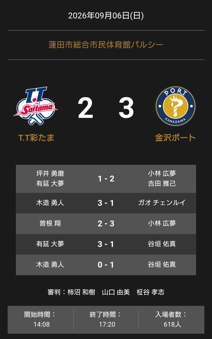 ノジマＴリーグ 2026-2027 公式戦 9月6日開催 琉球アスティーダ vs 木下マイスター東京 対戦オーダー発表