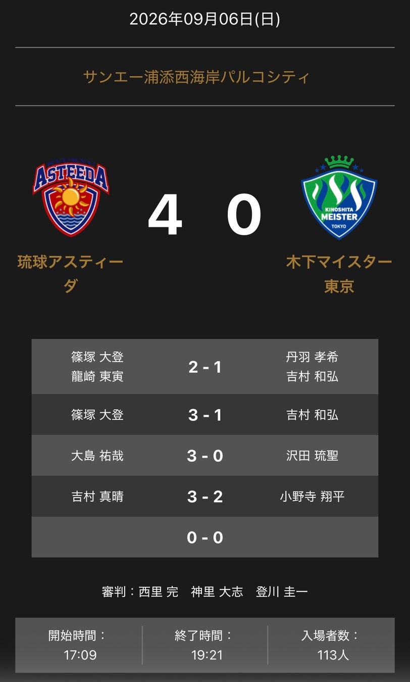 「第12回 MJS presents JCカップU-11少年少女サッカー大会」優勝チームが決定!