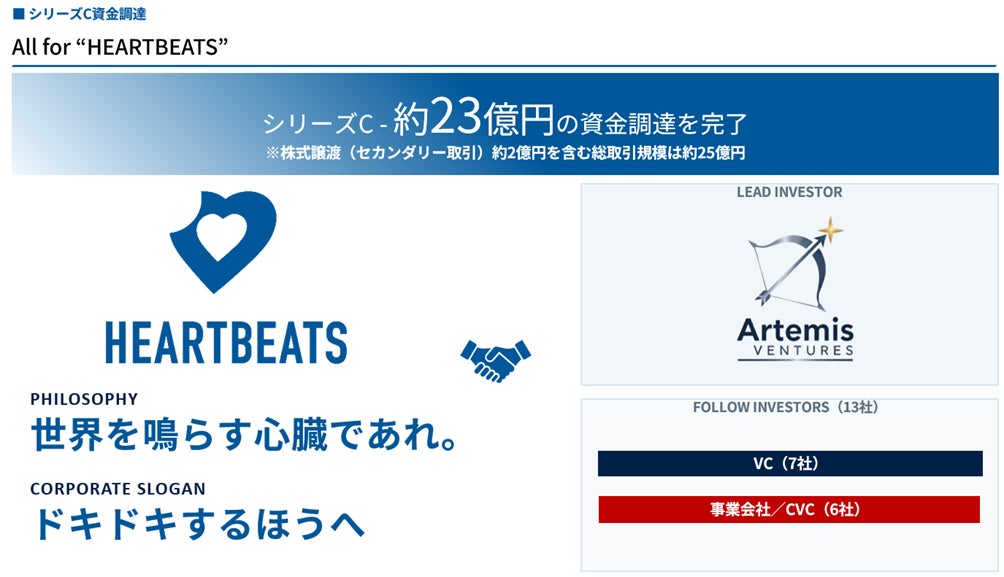 茨城ロボッツとドコモ、推しチーム応援に向けた取組みを開始