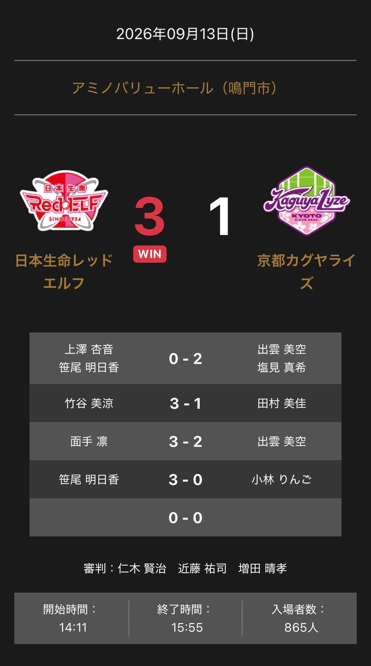 【ハンドボール】 女子日本代表「おりひめジャパン」第2回強化合宿 参加メンバー変更のお知らせ