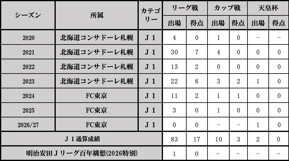 【楽天イーグルス】『2027シーズン 年間シート』販売開始!