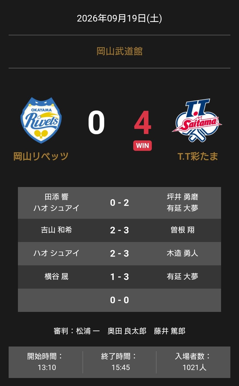 ノジマTリーグ 2026-2027 公式戦 9月19日開催 岡山リベッツ vs T.T彩たま 試合結果