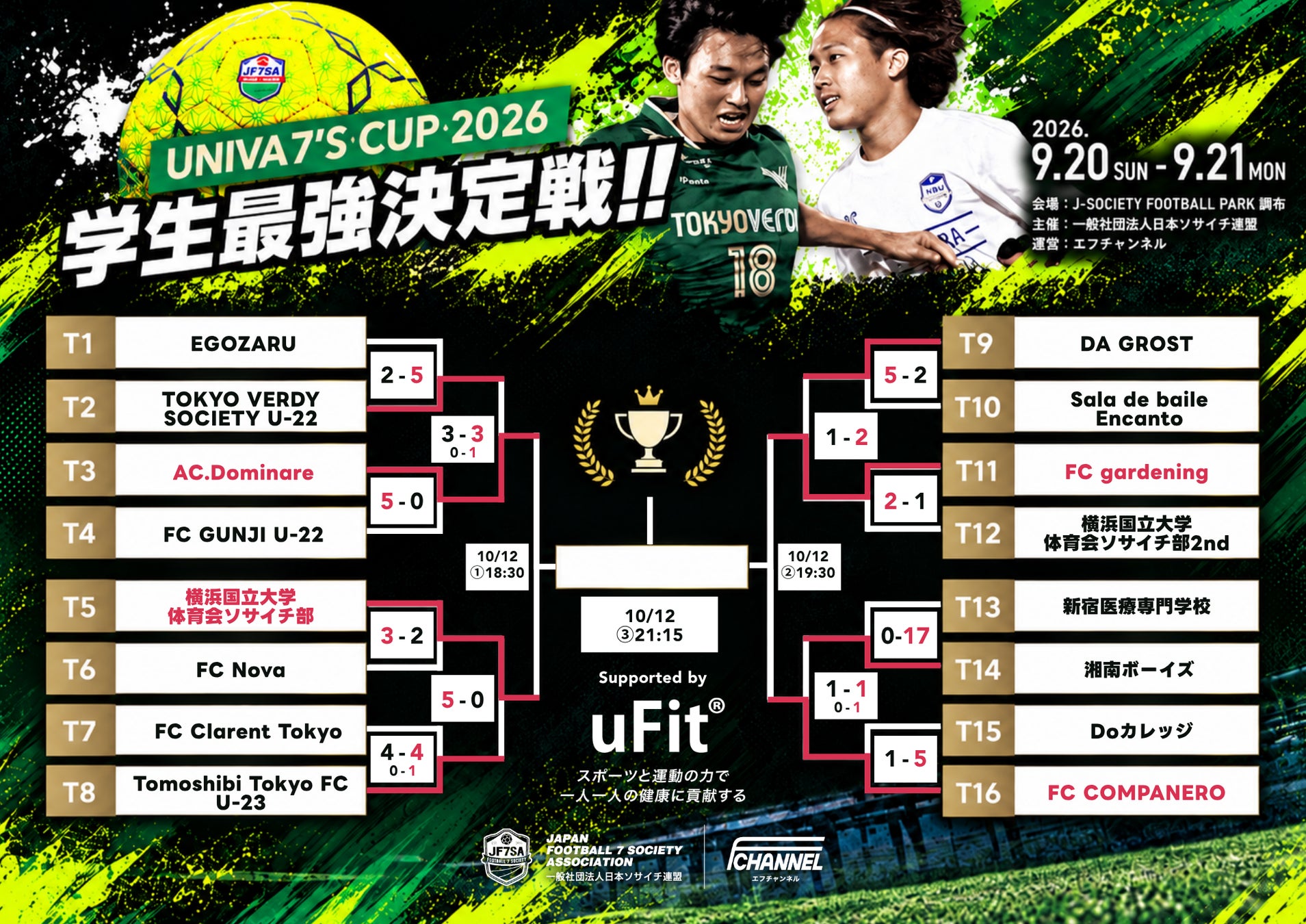 【結果｜大会1日目】｜学生最強決定戦『UNIVA 7’S CUP 2026』〜優勝チームはアジアへ〜
