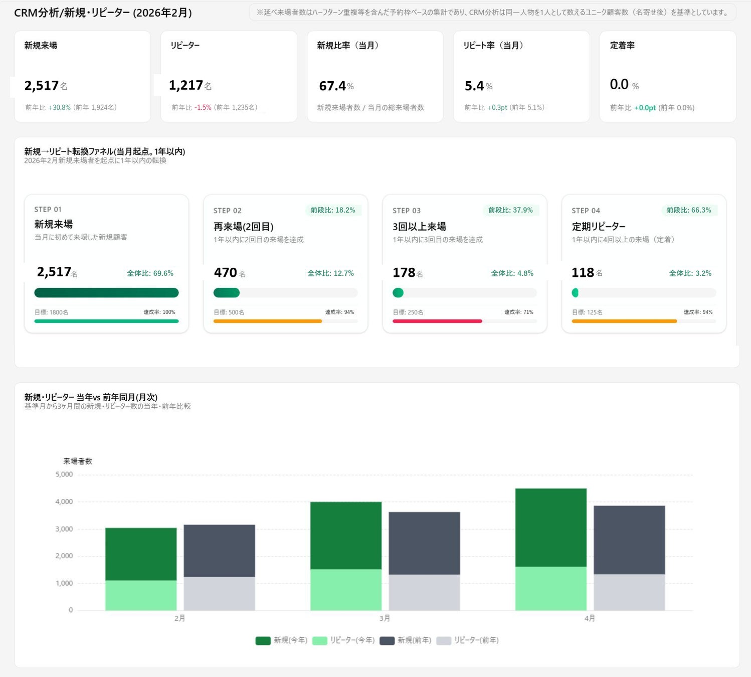 ゴルフ場経営の意思決定を支援するAIサービス「GRAIN AI Insight Powered by Squadbase」の正式提供を開始